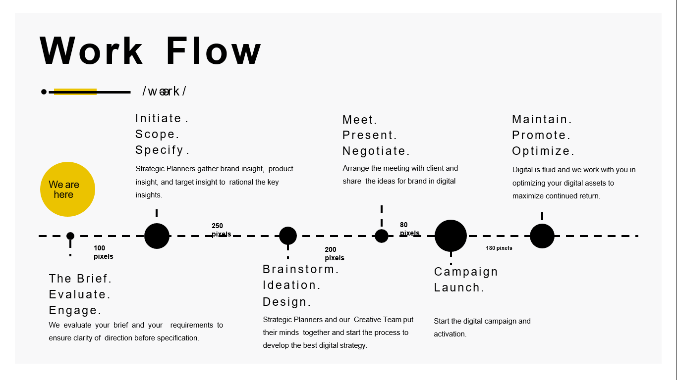 workflow brightstars digital marketing agency